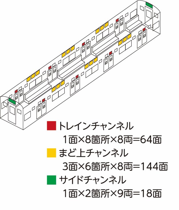 ADトレイン