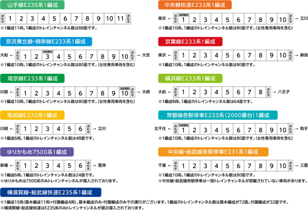 JR東日本　トレインチャンネル　掲出位置