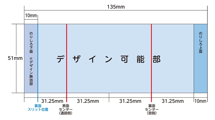 JR東日本　山手線アドストラップ　サイズ