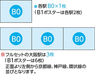 JR西日本　駅ポスター　キャンパスセット　掲出形態