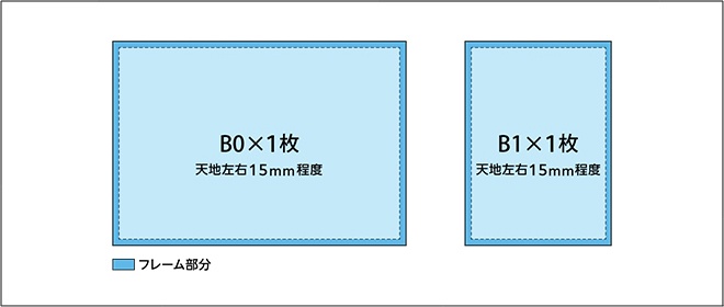 JR西日本　駅ポスター　枠種類